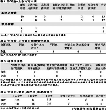 2010年EMA人用药品注册情况