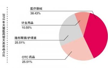 线上单品热销，线下谁最受伤？