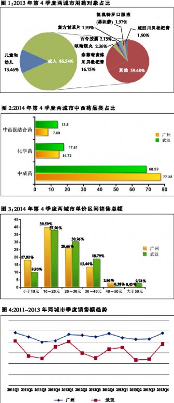 中成药养成了“忠诚药”