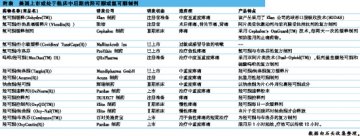美国阿片类处方药滥用原罪