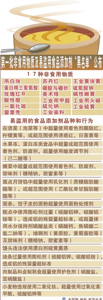 首批易滥用食品添加剂“黑名单”公布 卫生部、工业和信息化部、公安部、监察部、农业部、 商务部、工商总局、质检总局、食品药品监管局 公 告（2008年第28号）
