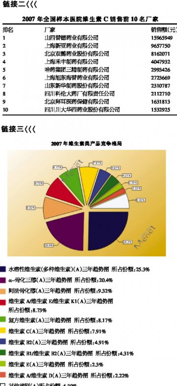 VC出口繁华背后隐忧