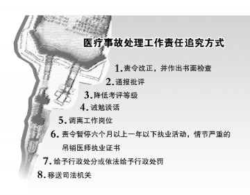 河南省规定处理医疗事故不积极将被追责