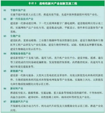 十二五规划发布 基层将全面实施基药制度
