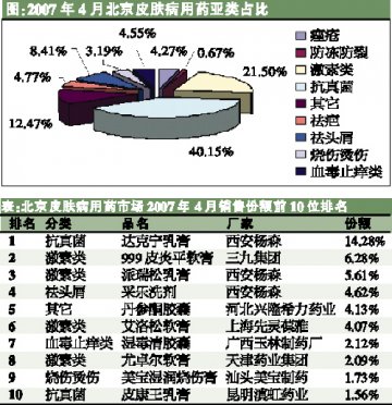 季节性销售特征明显