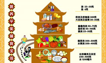 军医解读中国居民平衡膳食宝塔