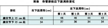 谨防深静脉血栓形成