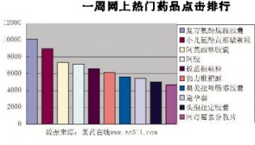 微博营销为企业宣传推波助澜
