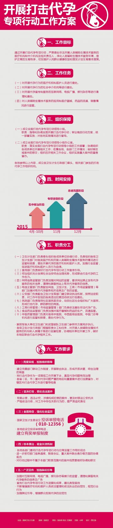 图解：打击代孕专项行动工作方案