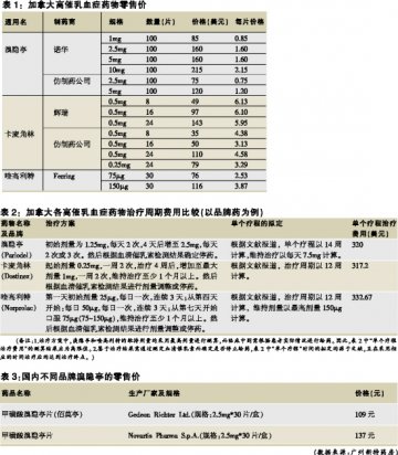 高催乳血症用药国产化虚位待补