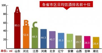 不管酒量大小，护肝首选枳椇宝