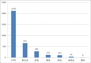 国内外热带病与寄生虫病舆情监测简报_第四十八期