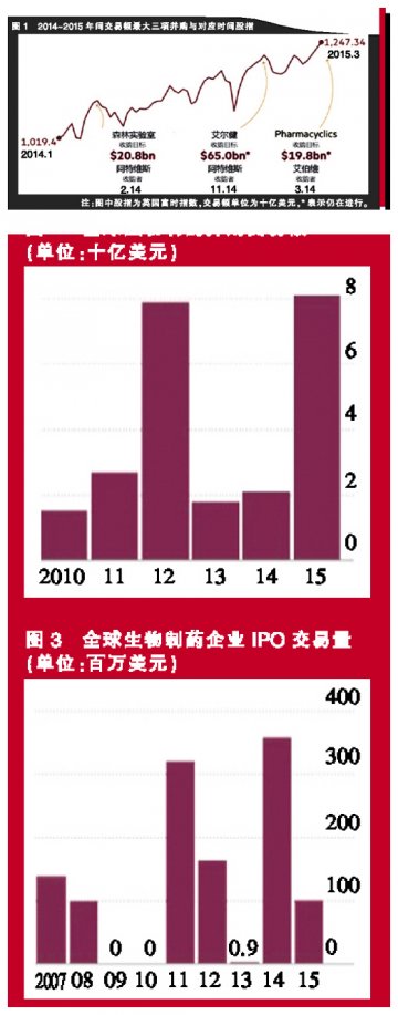 210亿Pharmcyclics终属艾伯维