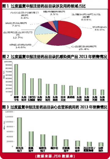 揭开过渡重复品种底牌