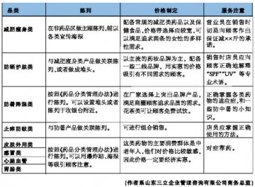 品类管理赢在夏季