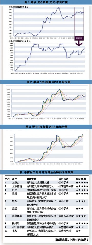 在“梳理”中迈入资本时代