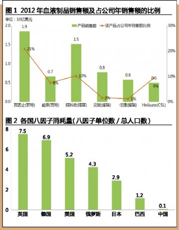 八因子：口碑赢市场