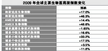 跟随大势缓慢回升