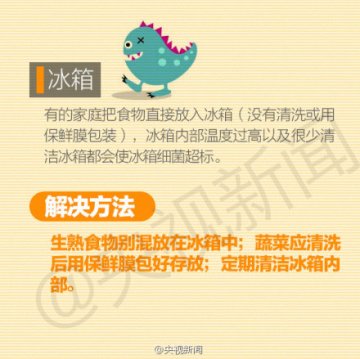 警惕！生活中的九大细菌炸弹
