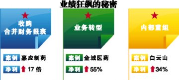 转型亮出优异成绩单