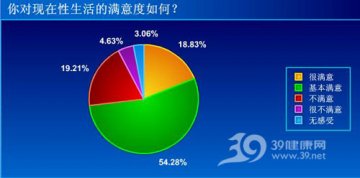 超过一成网友滥交不戴套