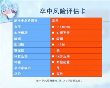 专家称脑卒中成国人首要死因 最年轻病人仅7岁