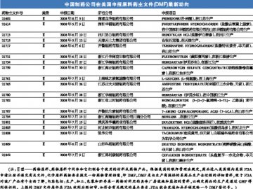 磺胺嘧啶：稳定最重要