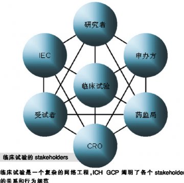 GCP是一种信仰