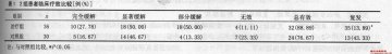 中西医结合治疗狼疮性肾炎36例临床研究