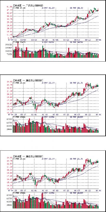 业绩快速提升 研发彰显优势