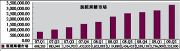 果糖市场“甜蜜蜜”