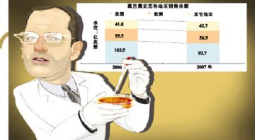 GSK新官“火烧”亚太
