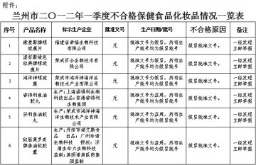 兰州市食品药品监督管理局第一季度不合格保健食品化妆品警示通报