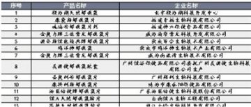 绿A与汤臣倍健否认铅超标 涉事产品并未下架