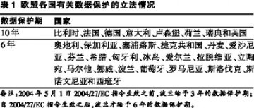全球试验数据保护面面观