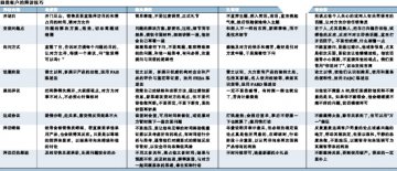 小Q攻关，如何稳操胜券
