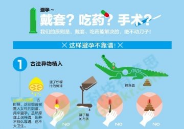 图解：各种靠谱的避孕方法