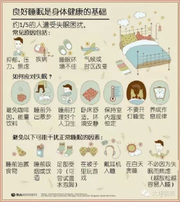 一图读懂怎样获得良好睡眠