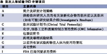 首次人体试验，无统一设计标准