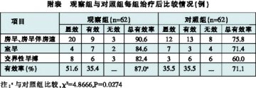 稳心颗粒治疗急性脑出血合并心律失常的临床研究