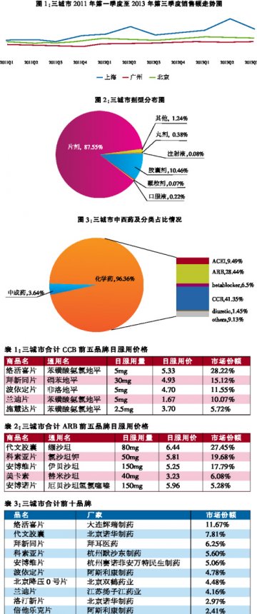 高价外资品牌的江山？