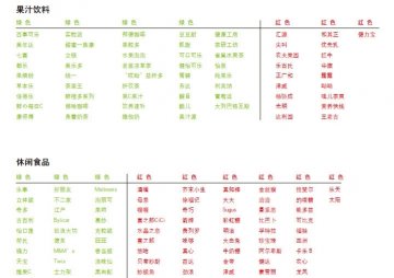 如何辨别转基因食品