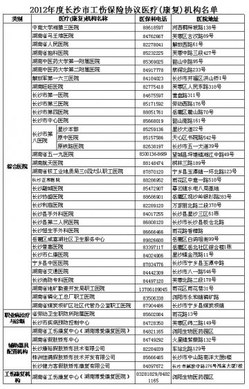 2012年度长沙市工伤保险协议医疗（康复）机构名单