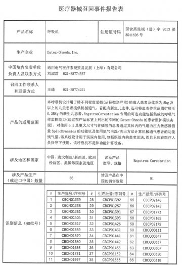 通用电气医疗系统贸易发展（上海）有限公司对呼吸机主动召回