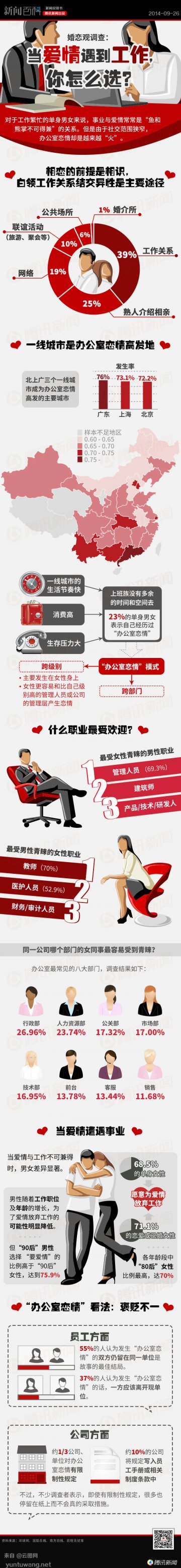信息图：大数据图说办公室恋情