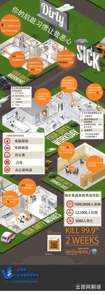 信息图：身边无处不在的细菌