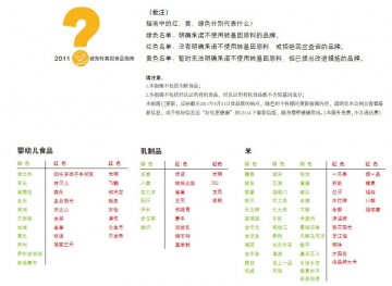 如何分辨转基因食品