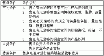 开创蓝海 普药发展之道 宏济堂喉症丸策划个案
