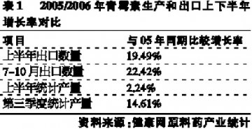 抗生素两大产品拨云见日