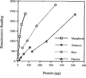 Assayofsuperoxidedismutaseactivity